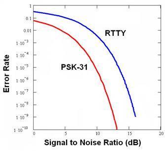 PSK31